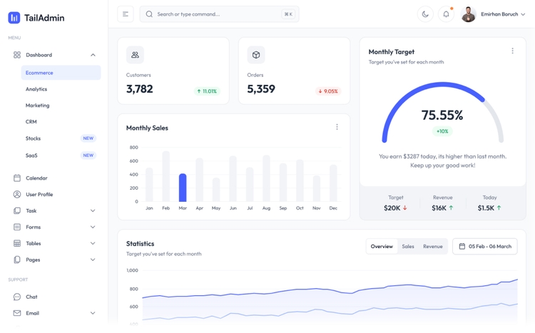 400+ Highly Customizable Tailwind CSS Dashboard Components - TailAdmin