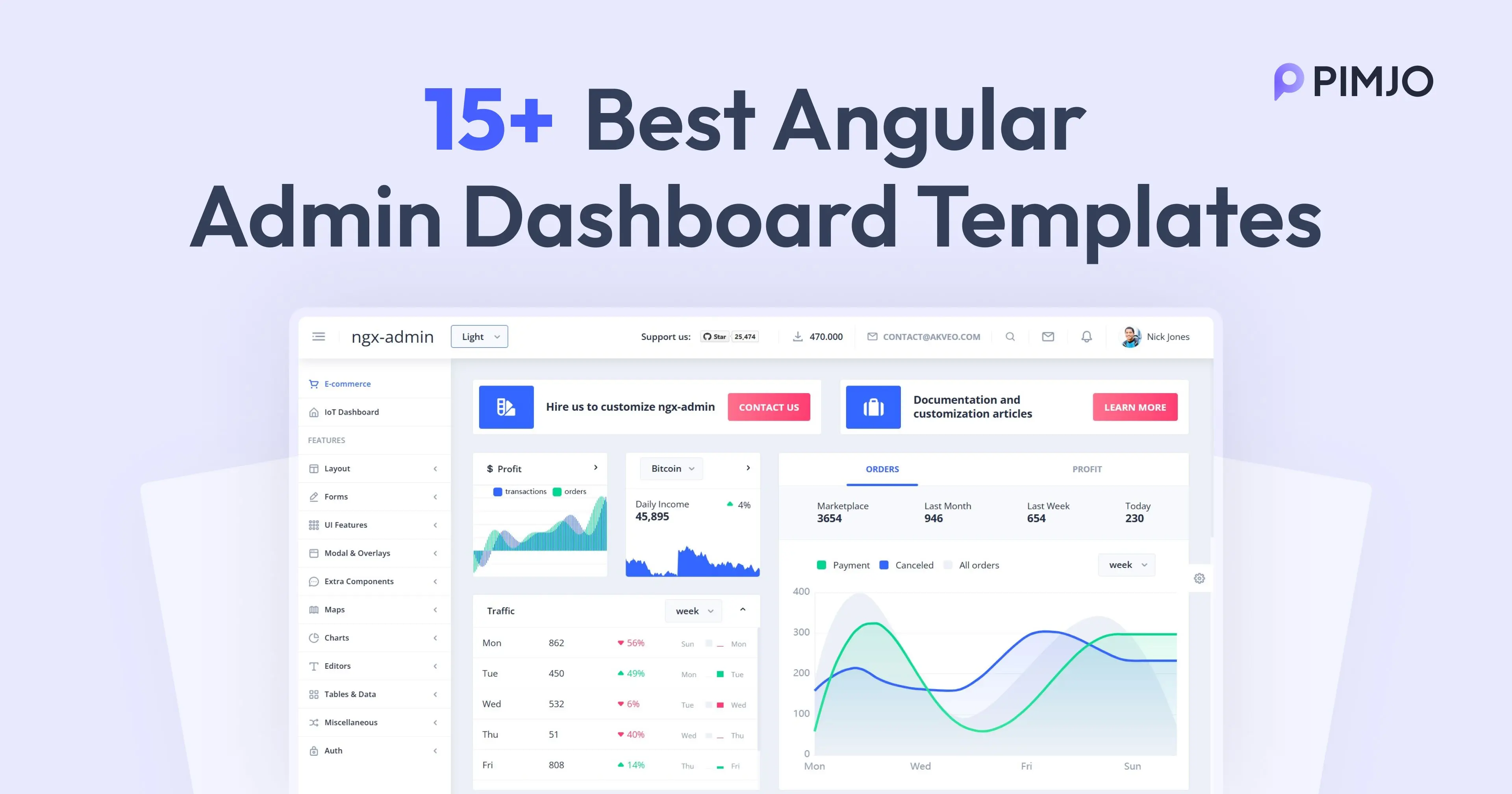 15+ Free Angular Dashboard Templates for 2025